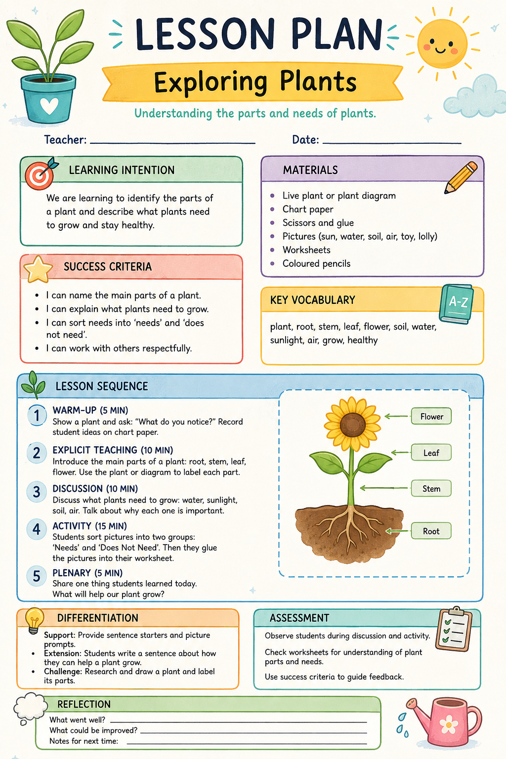 Preview of Science Lesson Plans